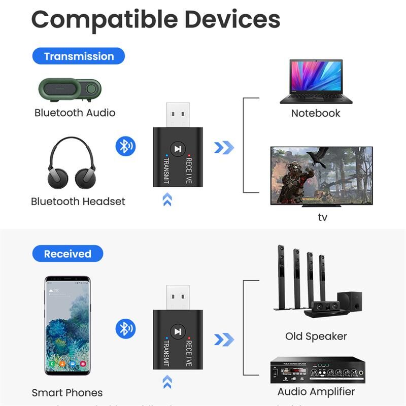 receiver transmitter