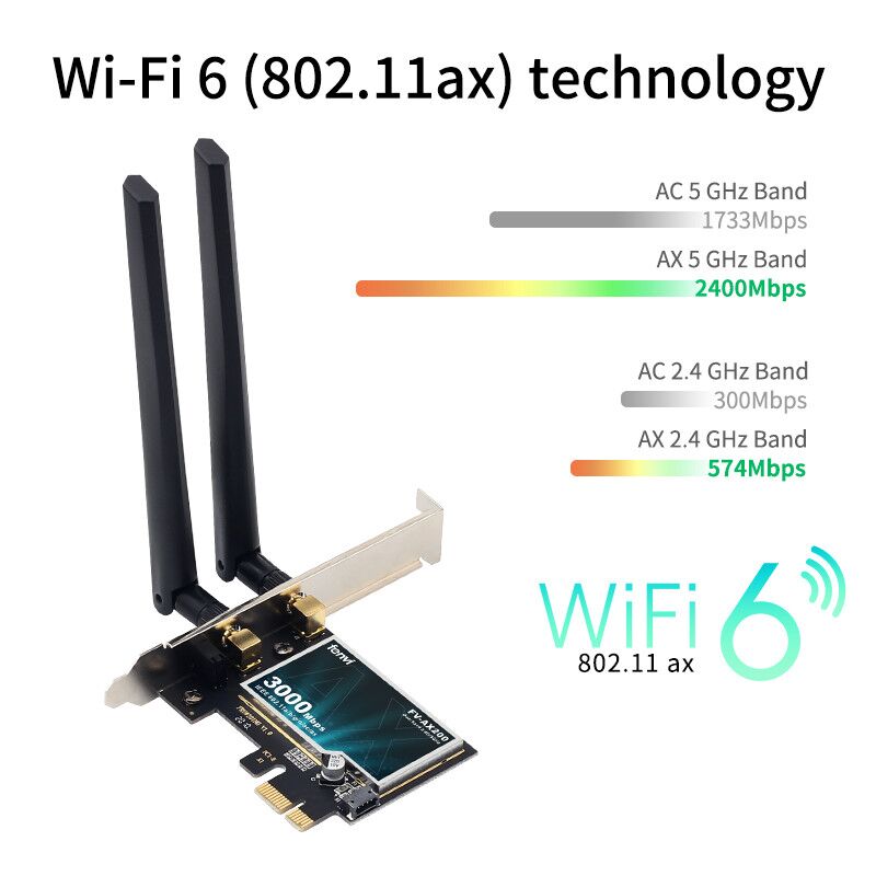 WIFI Card