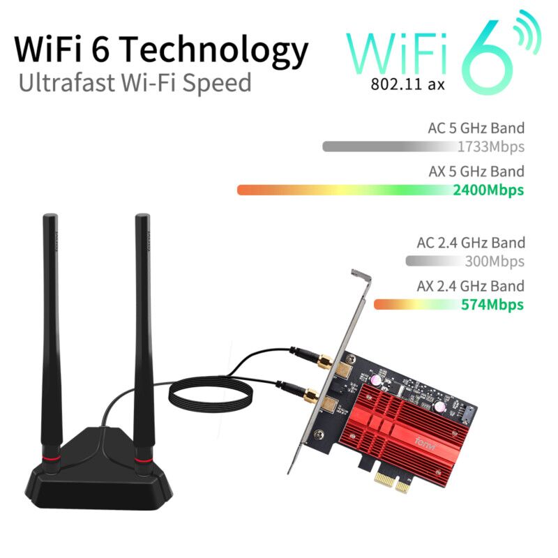 Wifi 6