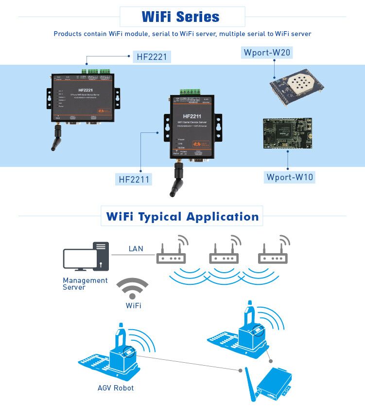 Modbus Serial