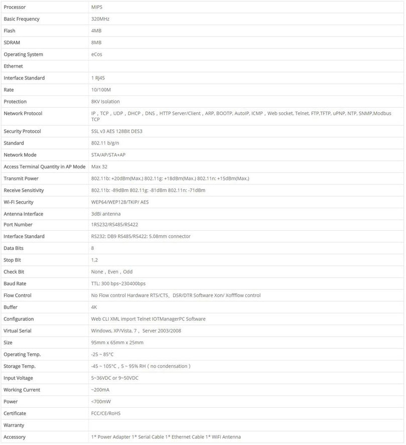 Plugadget Industrial Modbus Serial RS232 RS485 RS422 to WiFi Ethernet Converter Device TCP IP Telnet Modbus 4M Flash