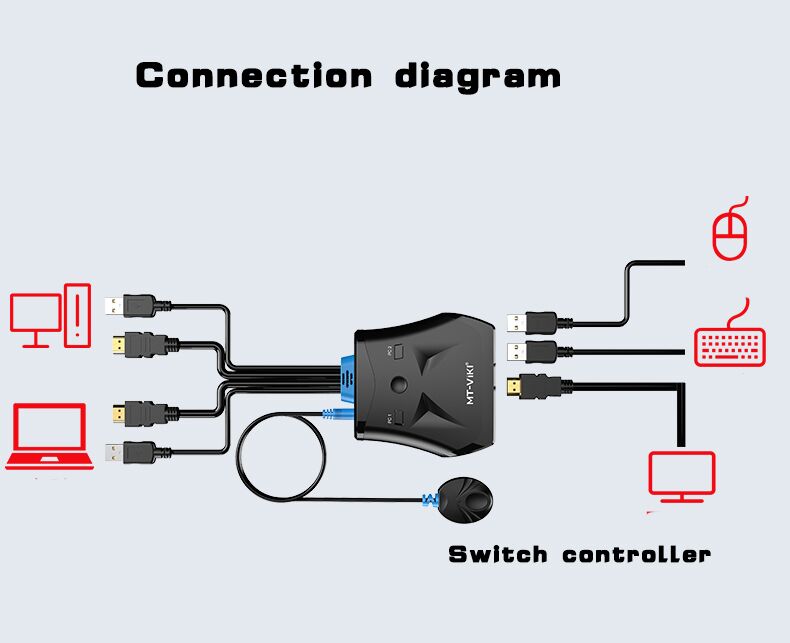 KVM Switch