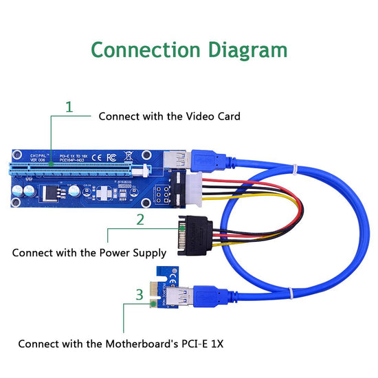 PCI-E 1X Card