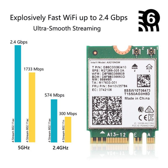 Dual Band 2974Mbps