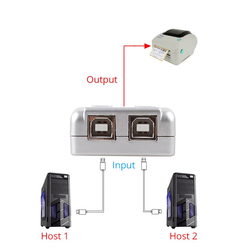 Controlador USB dos auscultadores 0.5m