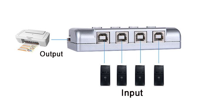 Plugadget 4 Port USB 2.0 Auto Selector Switch Printer Flash Driver Mouse Sharing Switcher Hotkey Software Control 4 in 1 out MT-SW-241-CH