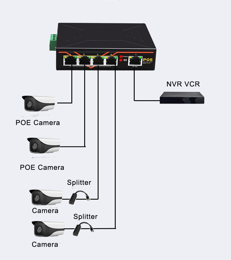 5 Ports POE Switch