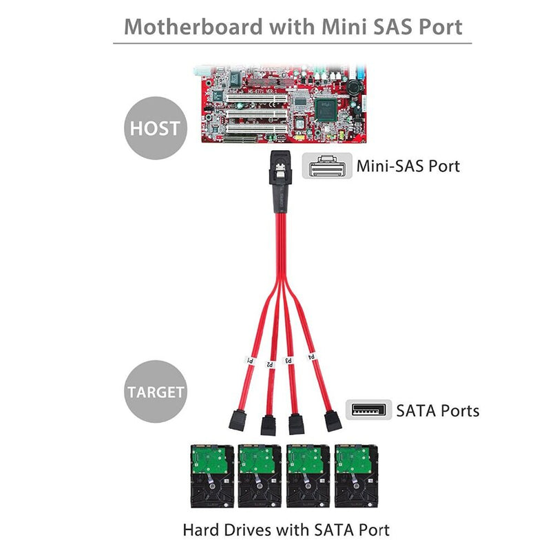 SATA Cable