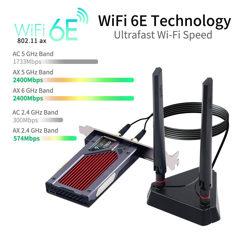 WIFI Card