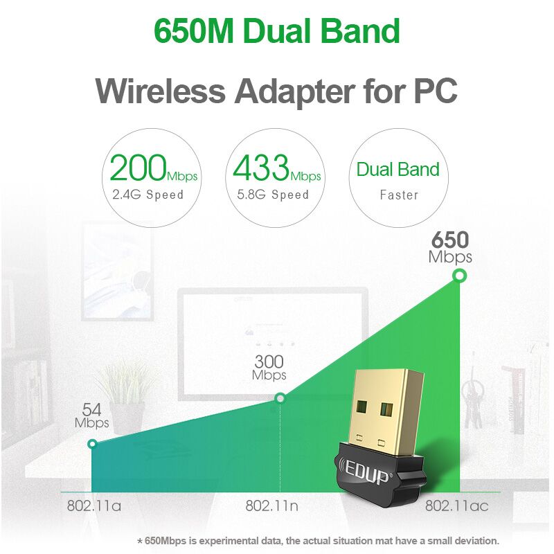 WIFI Card