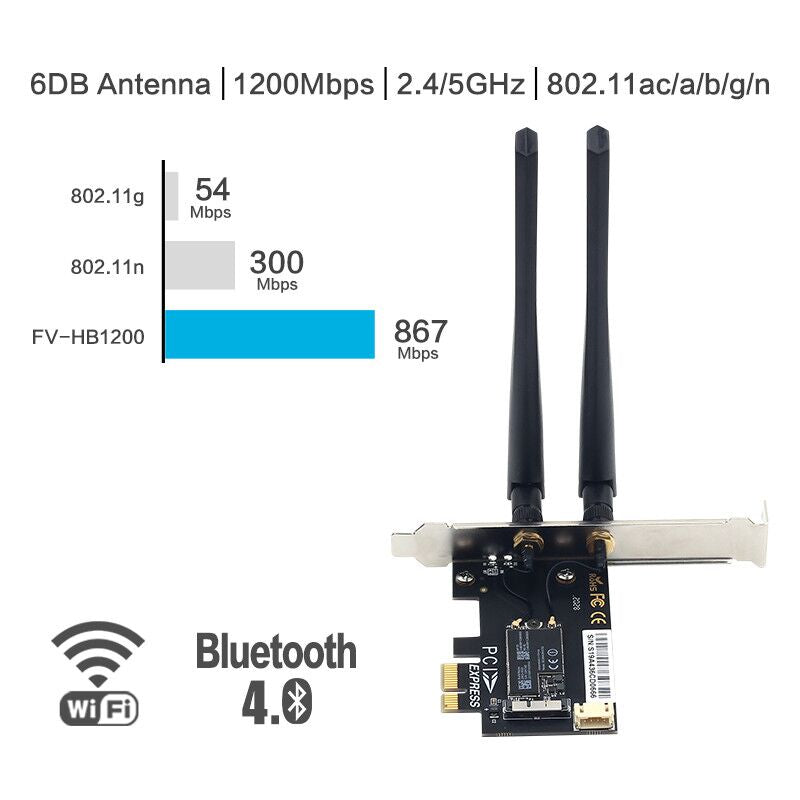 PCIE 1200Mbps