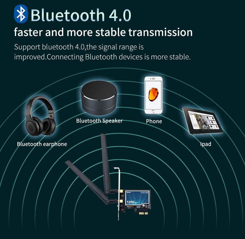 Dual Band