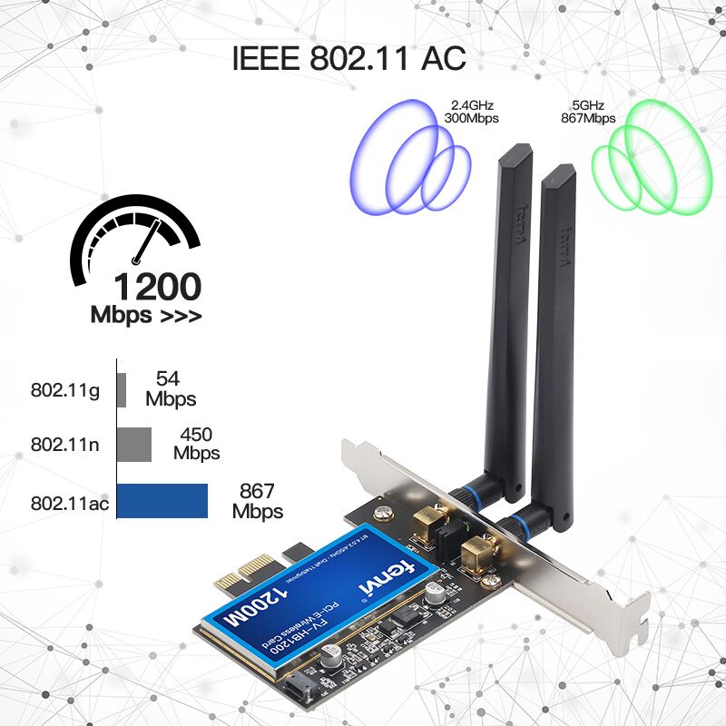 Dual Band 1200Mbps