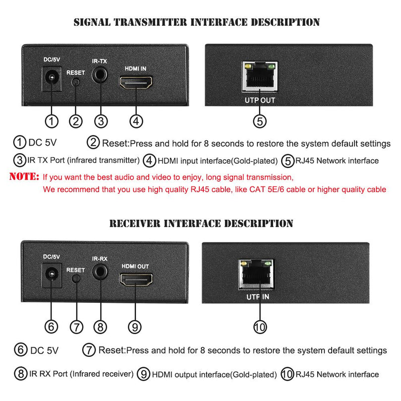 HDMI Extender Transmitter
