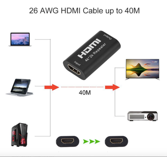 HDMI 4k*2k