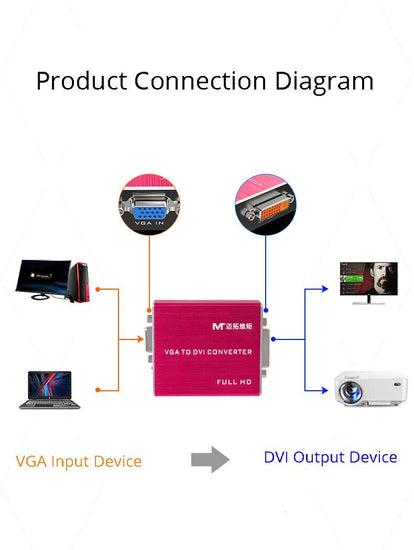 DVI HD