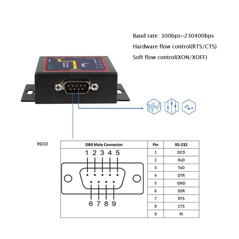 Ethernet 232