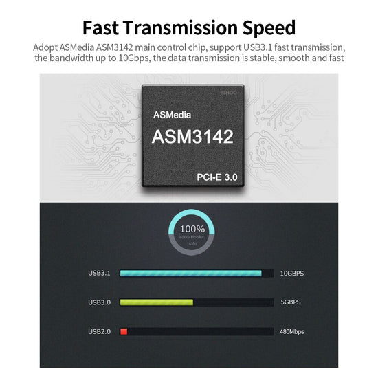 PCIE to USB3.1